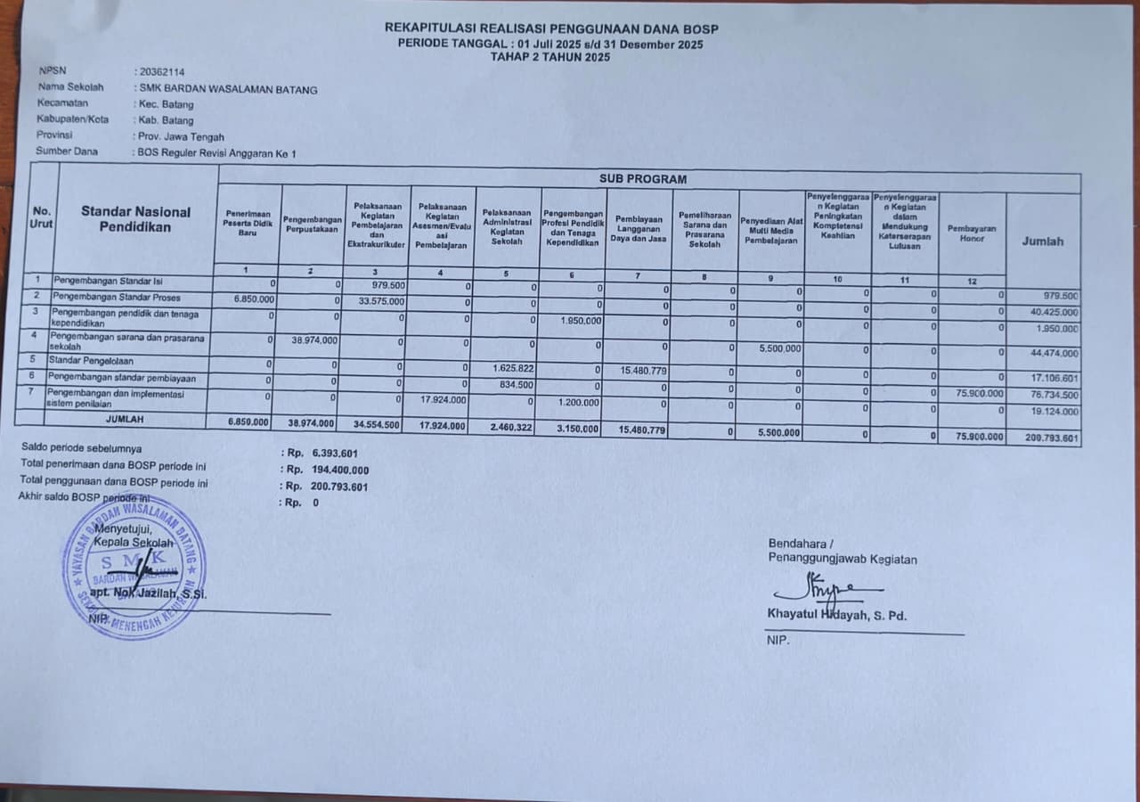 REKAPITULASI REALISASI PENGGUNAAN DAN BOSP TAHAP 2 TAHUN 2025